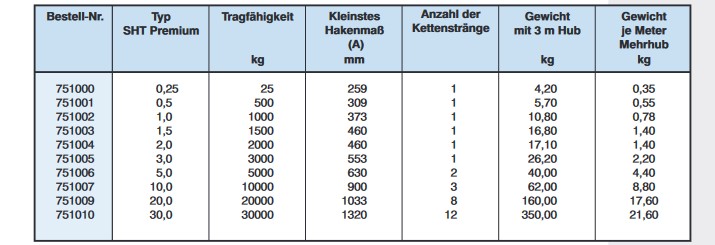 stirnradflaschenzug kettenzug SHT premium technische Daten